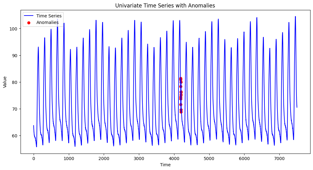 ../../_images/examples_anomaly_detection_anomaly_detection_2_0.png