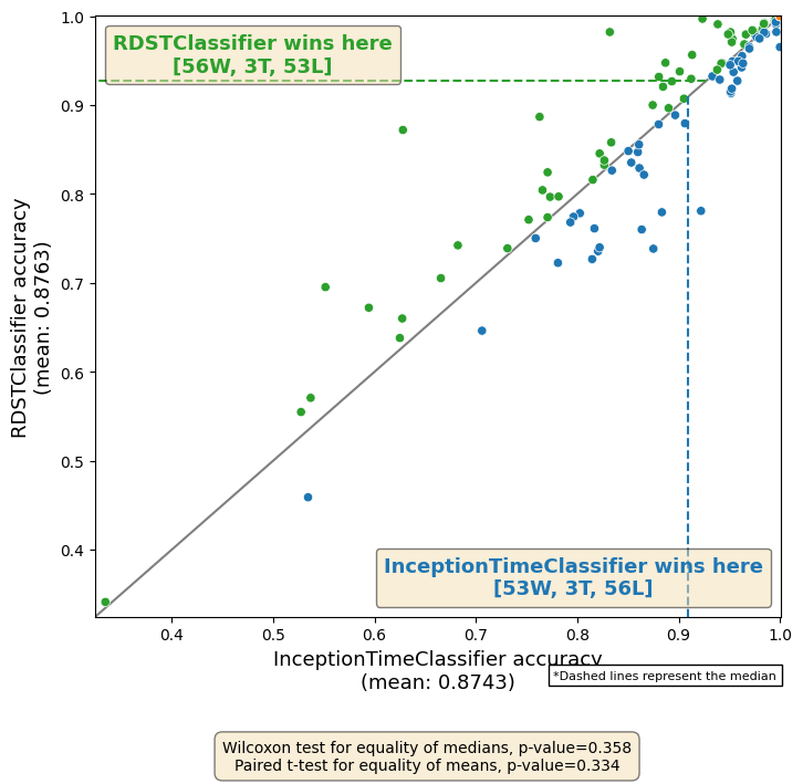 ../../_images/examples_benchmarking_reference_results_25_1.png