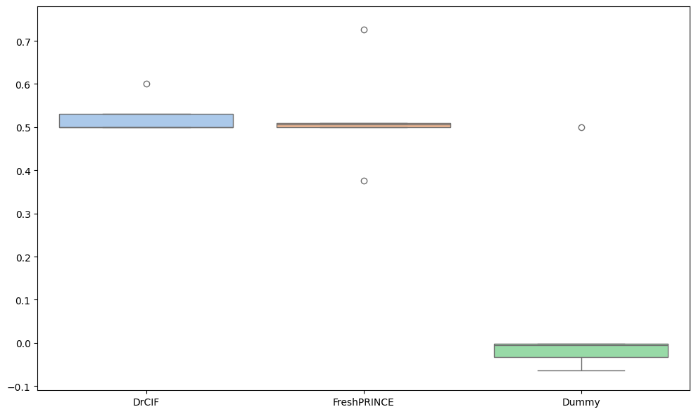 ../../_images/examples_benchmarking_regression_27_1.png