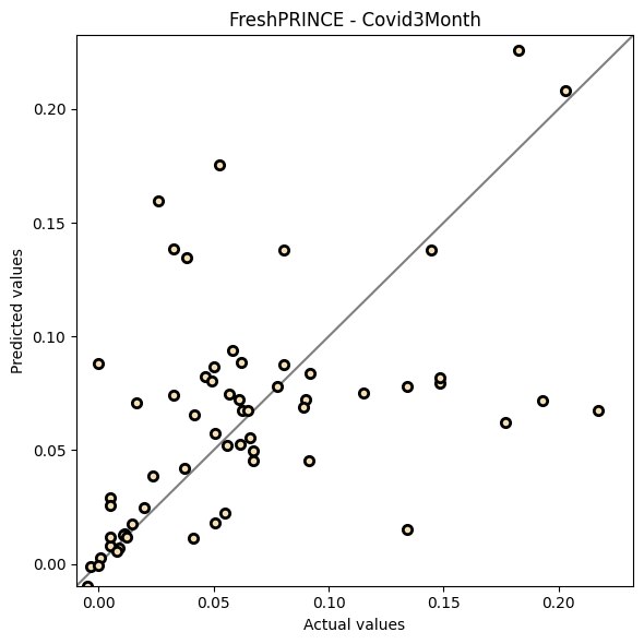 ../../_images/examples_benchmarking_regression_30_1.png