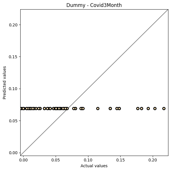 ../../_images/examples_benchmarking_regression_31_1.png