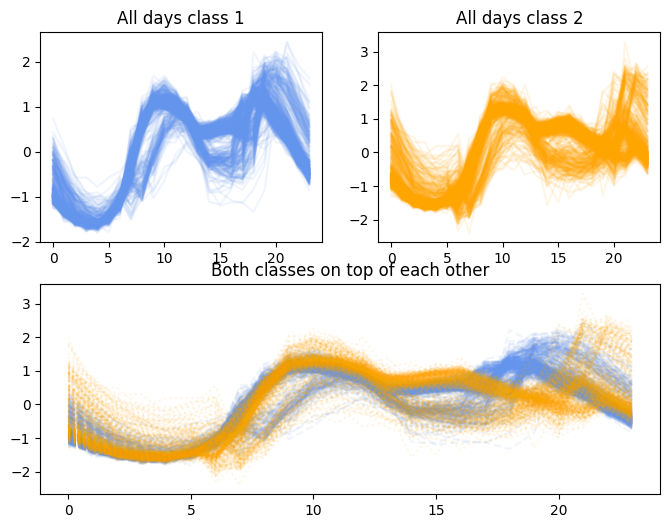 ../../_images/examples_classification_distance_based_5_0.png