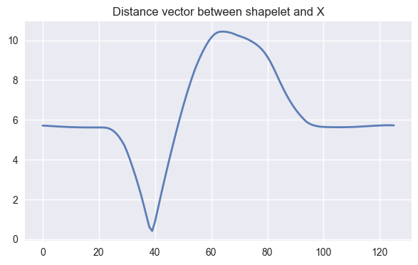 ../../_images/examples_classification_shapelet_based_11_0.png