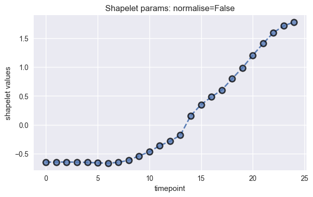 ../../_images/examples_classification_shapelet_based_7_0.png