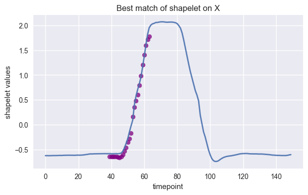 ../../_images/examples_classification_shapelet_based_9_0.png