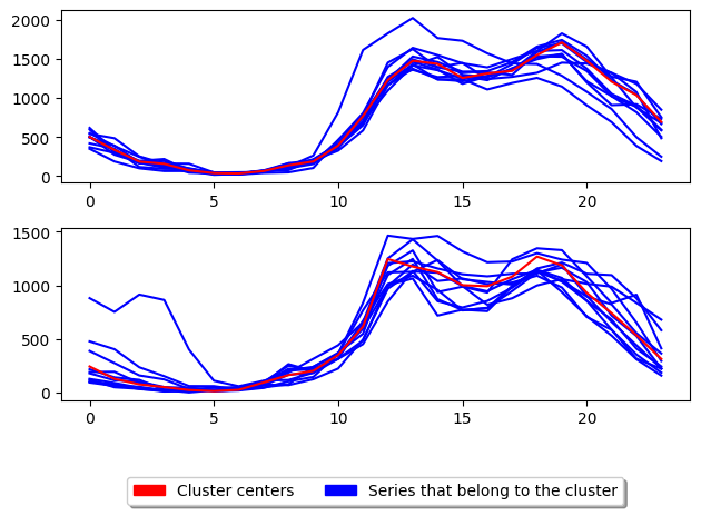 ../../_images/examples_clustering_partitional_clustering_15_2.png