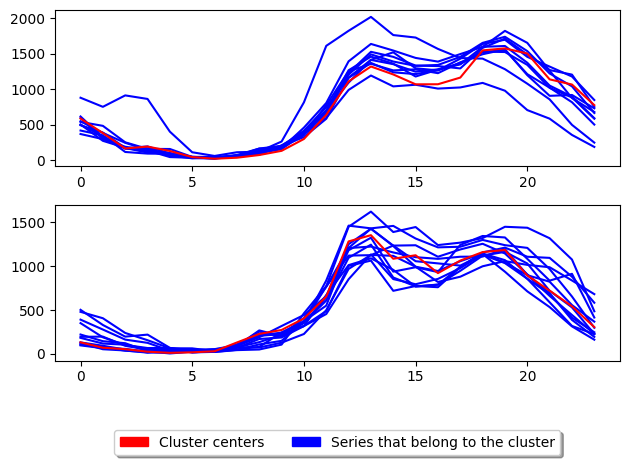 ../../_images/examples_clustering_partitional_clustering_20_2.png