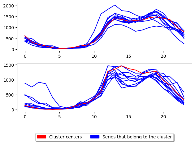 ../../_images/examples_clustering_partitional_clustering_23_2.png