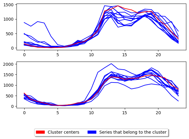 ../../_images/examples_clustering_partitional_clustering_25_2.png