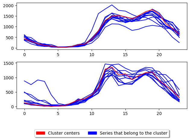 ../../_images/examples_clustering_partitional_clustering_29_2.png