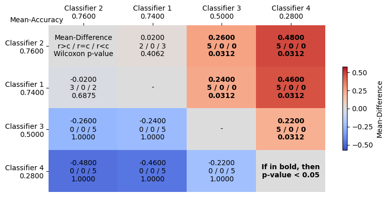 ../../_images/examples_visualisation_plotting_results_17_1.png