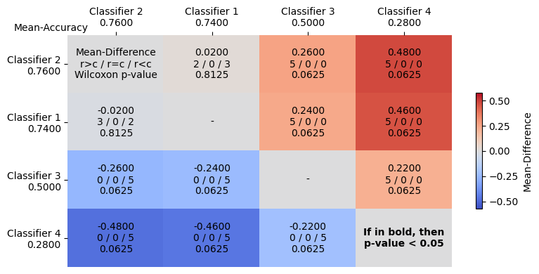 ../../_images/examples_visualisation_plotting_results_18_1.png