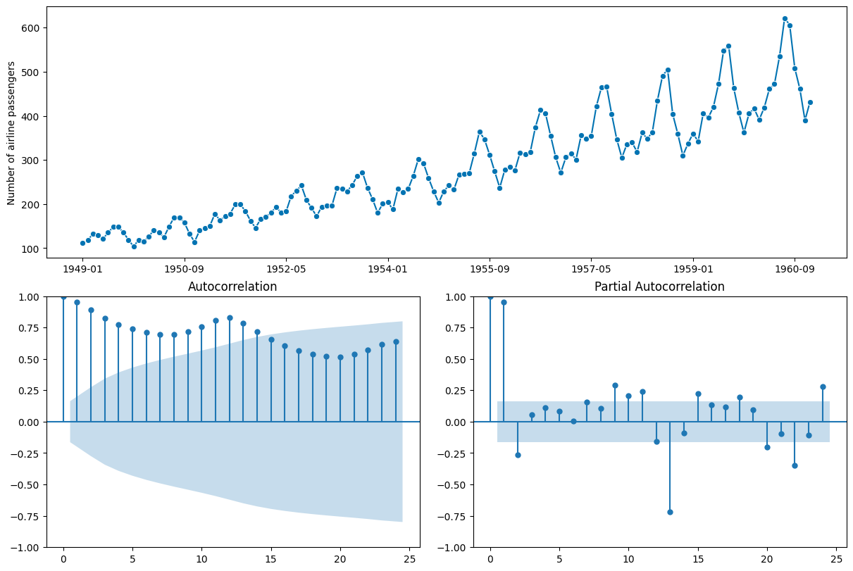 ../../_images/examples_visualisation_plotting_series_7_0.png